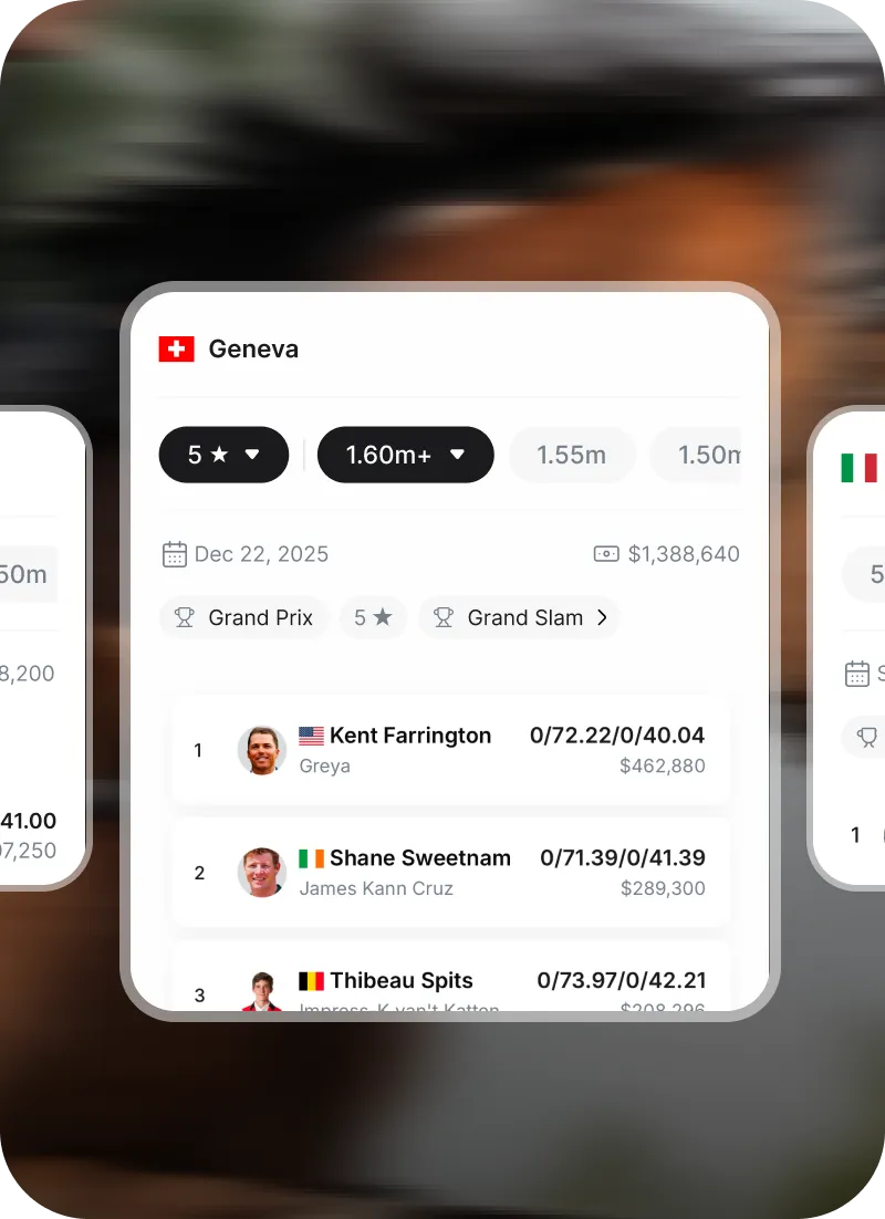 Geneva results showing Grand Prix standings